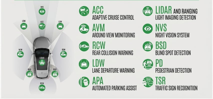 ADAS Systems on Cars