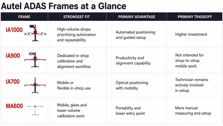 Autel Frames AtAGlance 01-1